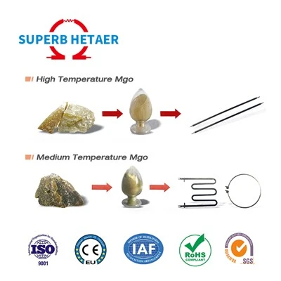 MgO White Lightweight Amorphous Powder