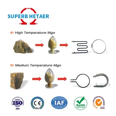 Abrasive Grade Magnesium Oxide White Powder